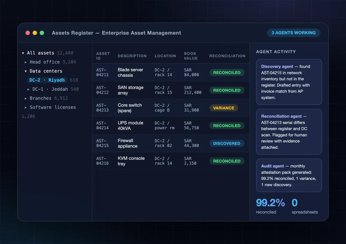 Assets Register Automation console with live reconciliation table and AI agent activity feed