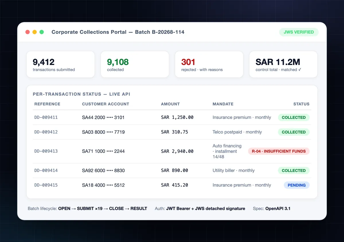 Direct Debit Collections batch monitor with lifecycle steps, control totals and per-transaction statuses