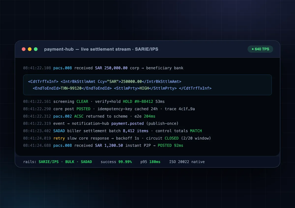 Payment Integration Suite flow monitor with ISO 20022 pipeline, live TPS chart and transaction statuses