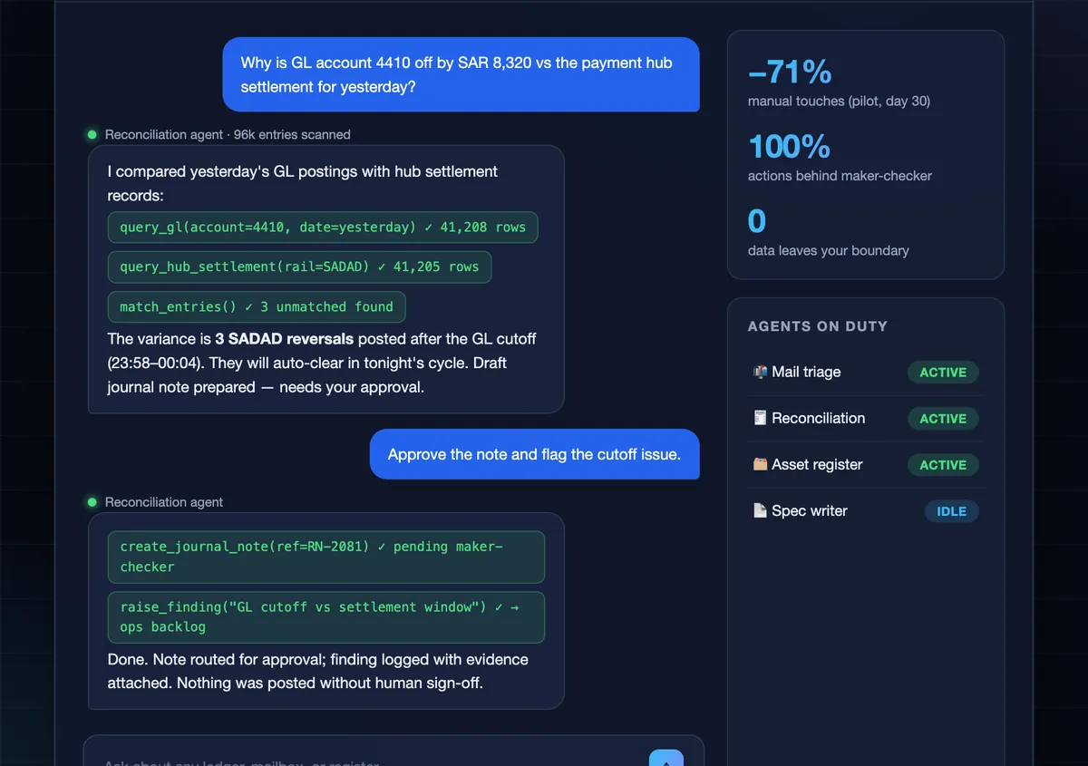 AI operations console showing agent runs for triage, reconciliation and documentation with pilot economics
