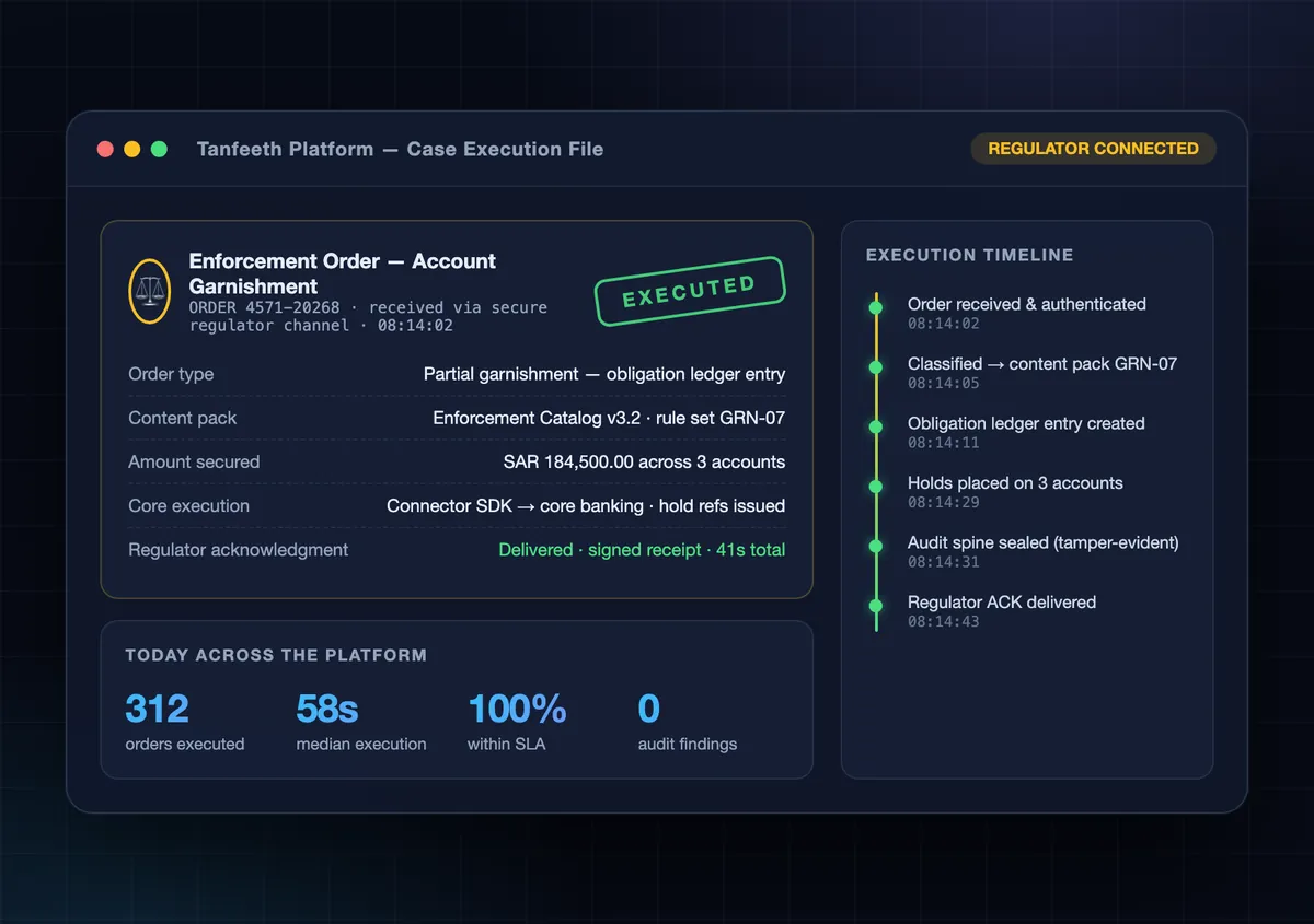 Tanfeeth Platform enforcement console showing court-order execution queue, SLA gauge and audit metrics